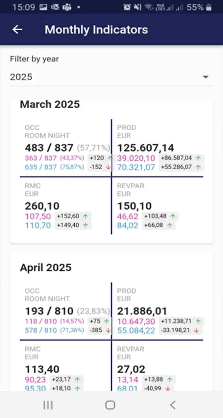 Pic 10 - APP Monthly Indicators