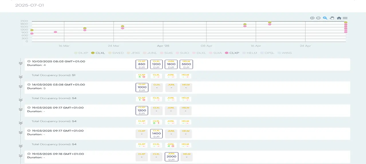 Pic 3 - Desktop History of price and pickup changes
