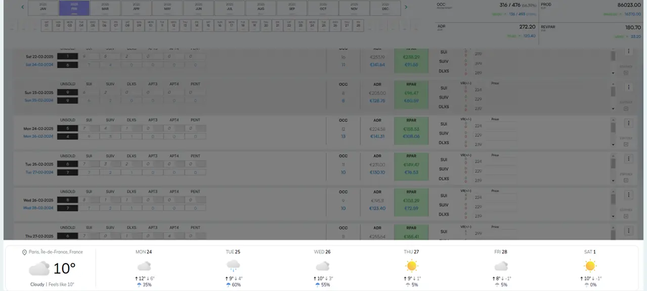 Pic 4 - Weather impact on AI recommendations