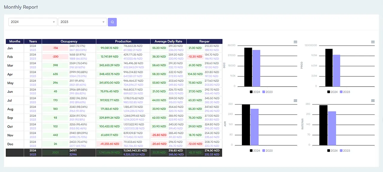 Pic 7 - Monthly Report